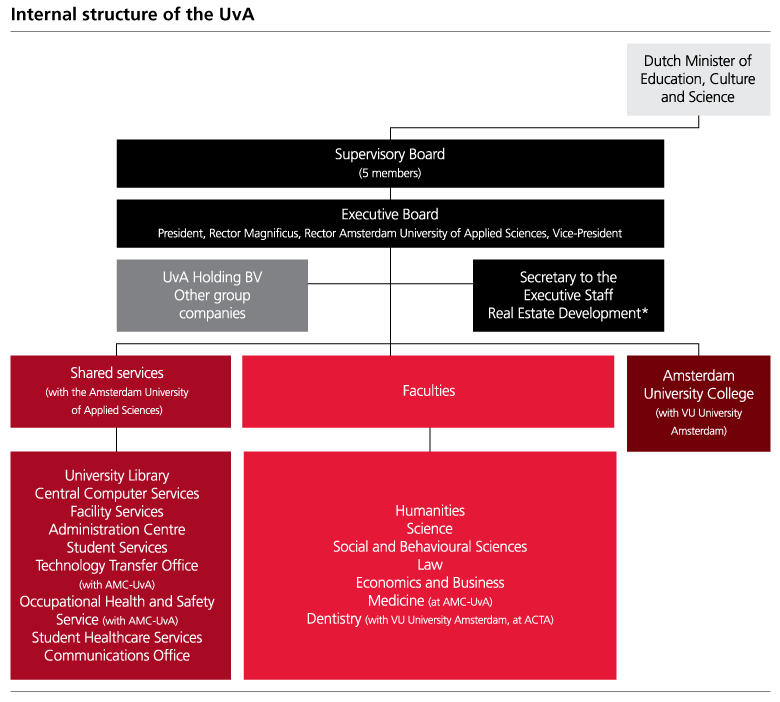 organogram-uva-internal-structure-a-report-2012.fw